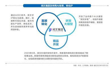 《2023强影之路》 科技与变革——内容生产一体化，行业翘首以盼“杀手级AI”